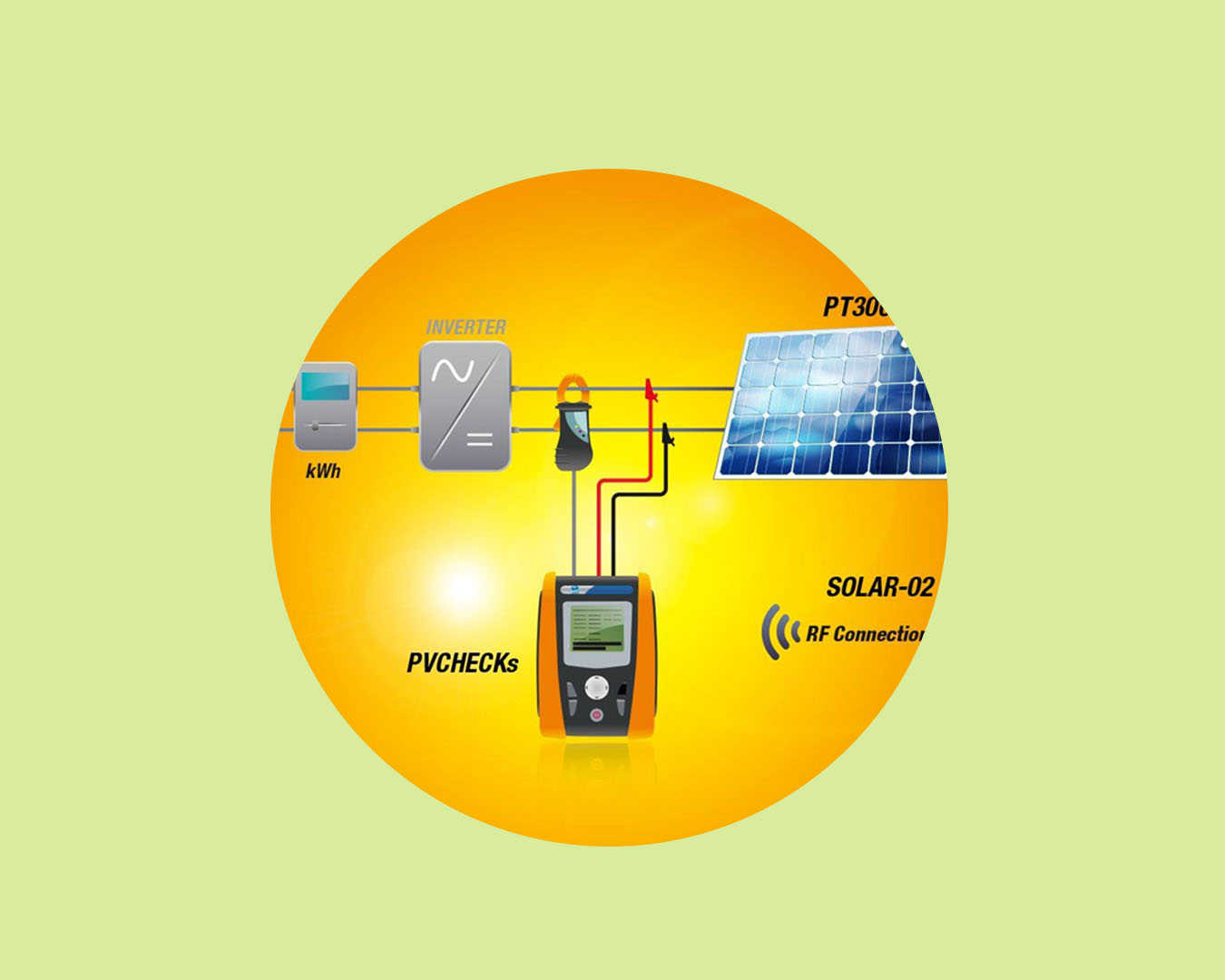 PV plant field testing & health check